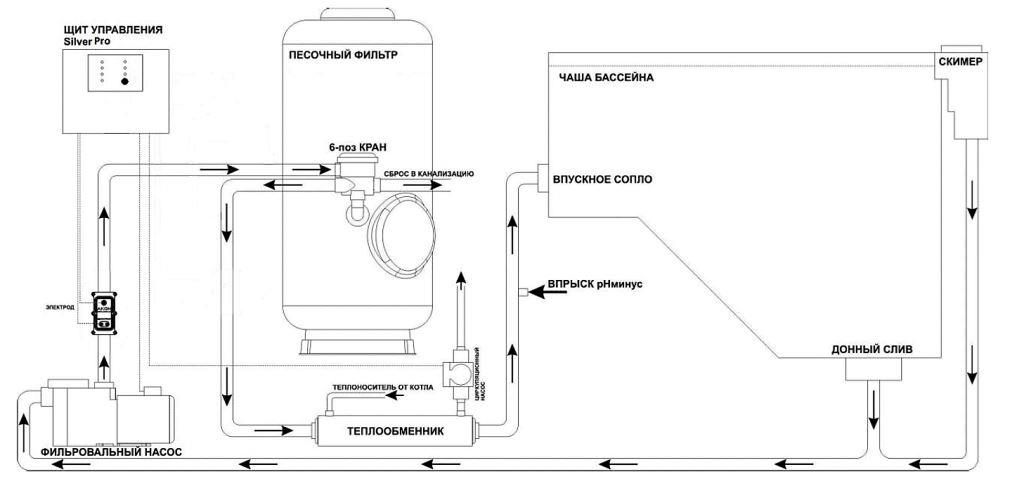 Песчаный фильтр для бассейна схема подключения
