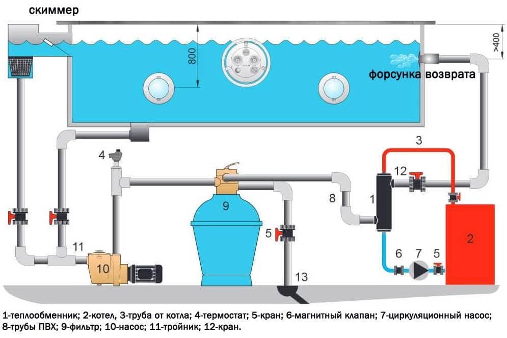 Скимерная система фильтрации бассейна
