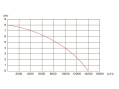 Насос дренажный AquaViva AVD750AW(220V, мах14м3/ч,8м, 0,75kW)
