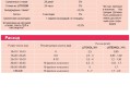 Добавка к клею латексная LATEXKOL-м белая (канистра) 20 кг Добавка к клею латексная LATEXKOL-м белая (канистра) 20 кг