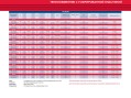 Теплообменник пластинчатый Techno System 446 кВт Titan