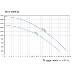 Насос Hayward SP2616XY221 Super Pro (220 В, 17 м3/ч, 1.5 HP) Насос Hayward SP2616XY221 Super Pro (220 В, 17 м3/ч, 1.5 HP)