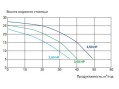 Насос для бассейна Kripsol KPR 350 T1 IE3 с ПФ (45м³/ч*10м 3.3кВт 380В)