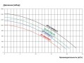 Насос для бассейна Hayward Max Flo SP1806HW81E2 (8м³/ч*8м 0.68кВт 220В)