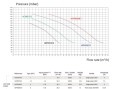 Насос для бассейна Hayward HCP09151E2 KNG150 (22.4м³/ч*10м 1.6кВт 220В)