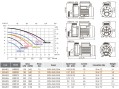 Насос 0,37 кВт 220В Emaux WBR050 9024502