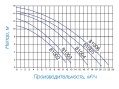 Насос для бассейна Hayward PL 81003 (7.3м³/ч 0.24кВт 220В)