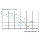 Насос для бассейна Kripsol KPR 300 M HCP36301E (36м³/ч*10м 2.8кВт 220В)
