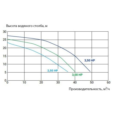 Насос для бассейна Kripsol KPR 300 M HCP36301E (36м³/ч*10м 2.8кВт 220В) Насос для бассейна Kripsol KPR 300 M HCP36301E (36м³/ч*10м 2.8кВт 220В)