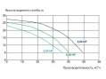 Насос для бассейна Kripsol KPR 300 M HCP36301E (36м³/ч*10м 2.8кВт 220В) Насос для бассейна Kripsol KPR 300 M HCP36301E (36м³/ч*10м 2.8кВт 220В)