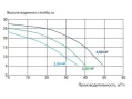 Насос для бассейна Kripsol KPR 300 M HCP36301E (36м³/ч*10м 2.8кВт 220В) Насос для бассейна Kripsol KPR 300 M HCP36301E (36м³/ч*10м 2.8кВт 220В)