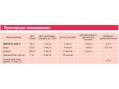 Добавка латексная к штукатурке IDROKOL X20-м (канистра) 20 л