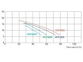 Насос для бассейна Hayward HCP38253E KAP250 T1 IE3 (41м³/ч 1.84кВт 380В)