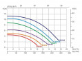 Насос для бассейна Emaux SS033T (7м³/ч 0.24кВт 220В)