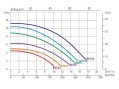 Насос для бассейна Emaux SS050T (10м³/ч 0.37кВт 220В) Насос для бассейна Emaux SS050T (10м³/ч 0.37кВт 220В)