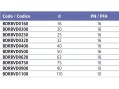 Кран шаровый общего применения EFFAST d40 с муфтовым окончанием (BDRBVD0400)