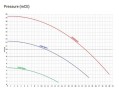 Насос для бассейна Hayward RS3020VSTD RS II (25м³/ч 1.47кВт 220В)