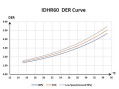 Инверторный осушитель воздуха Fairland IDHR60 (60 л/сутки)