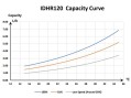 Инверторный осушитель воздуха Fairland IDHR120 (120 л/сутки) Инверторный осушитель воздуха Fairland IDHR120 (120 л/сутки)