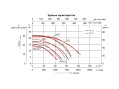 Насос (4кВт 380B 85 м3/ч h 10м в.ст.) Mayer Schwimmbad SLP500T Насос (4кВт 380B 85 м3/ч h 10м в.ст.) Mayer Schwimmbad SLP500T
