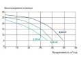 Насос для бассейна Kripsol KSE 150 T1 IE3 с ПФ (21.9м³/ч*10м 1.6кВт 380В) Насос для бассейна Kripsol KSE 150 T1 IE3 с ПФ (21.9м³/ч*10м 1.6кВт 380В)