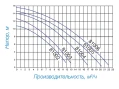 Насос для бассейна Hayward PL 81003E2 IE2 с ПФ (7.3м³/ч*8м,, 0.36кВт 220В)