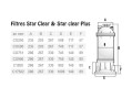 Фильтр картриджный Hayward Star Clear C751 (17 м³/ч, 3,45 бар)