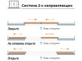  Стеклянная панель 2.35*3 м на 2х направляющих c рамкой 