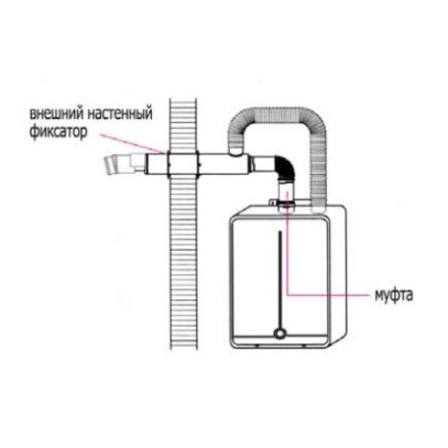 Дымоход конденсационный Daewoo Turbo 110/80 (DGB-80E)
